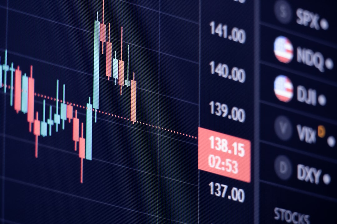 Technical Analysis